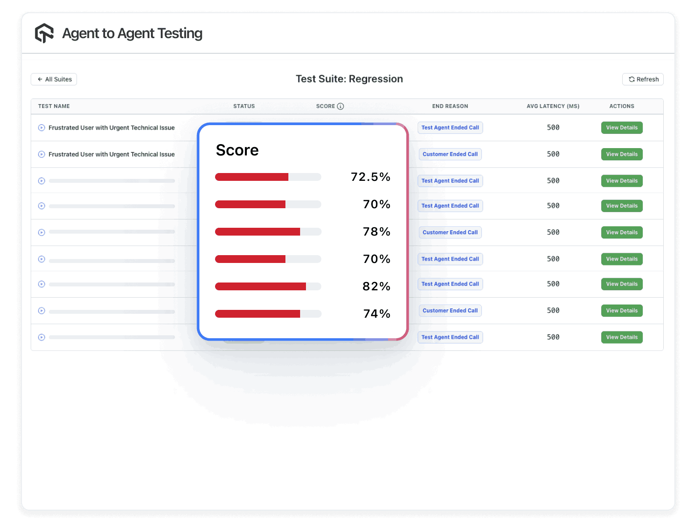 Regression Testing with Risk Scoring Regression Testing with Risk Scoring