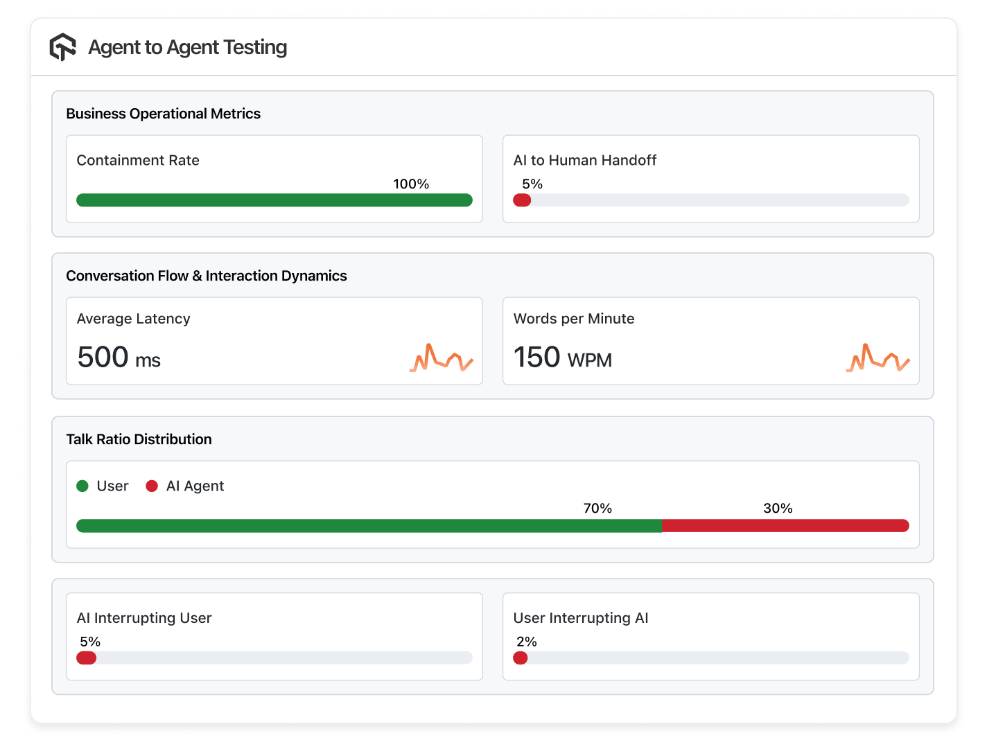 What to Test Your AI Agents for? What to Test