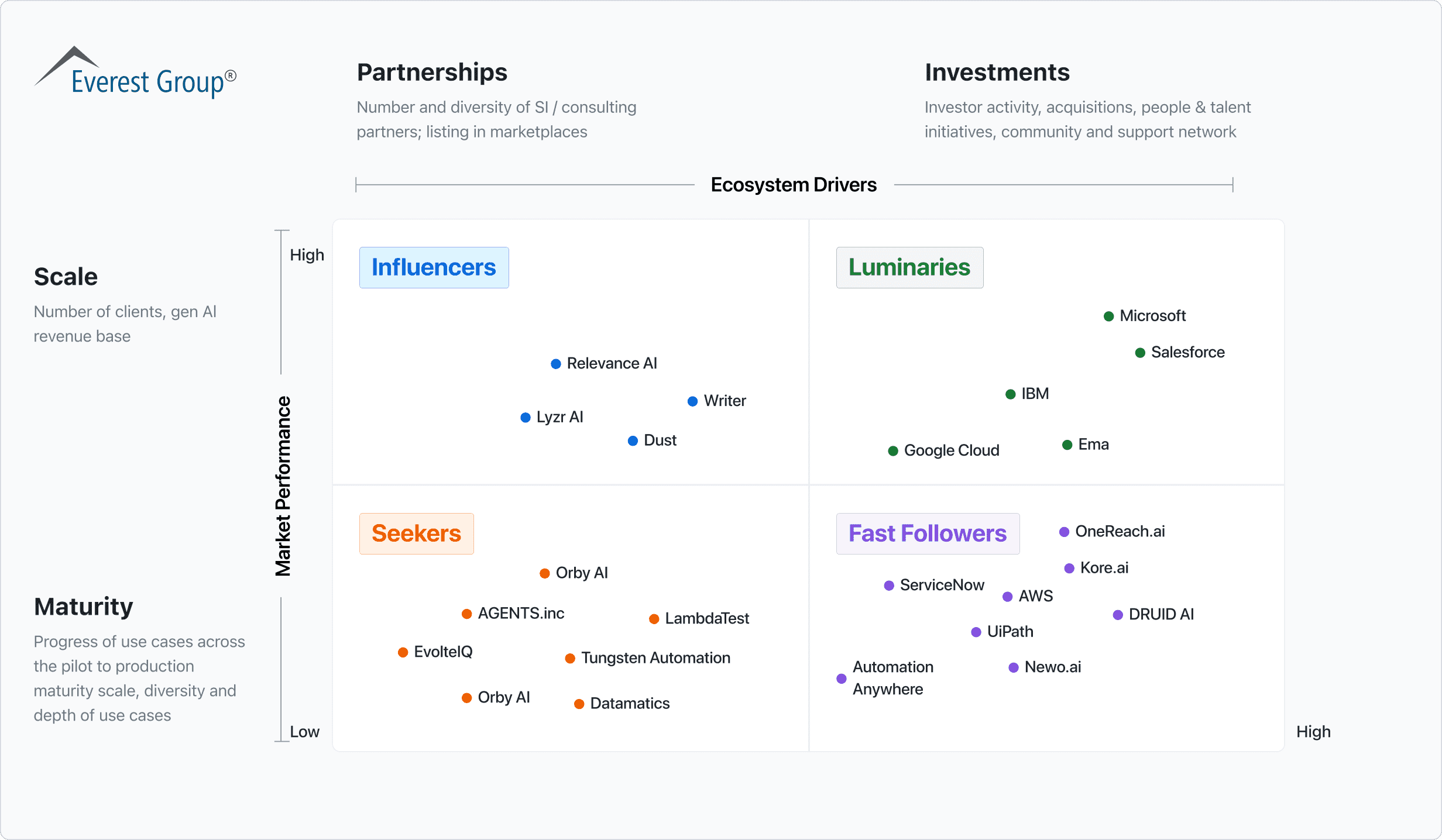 Agentic Al Products 2025