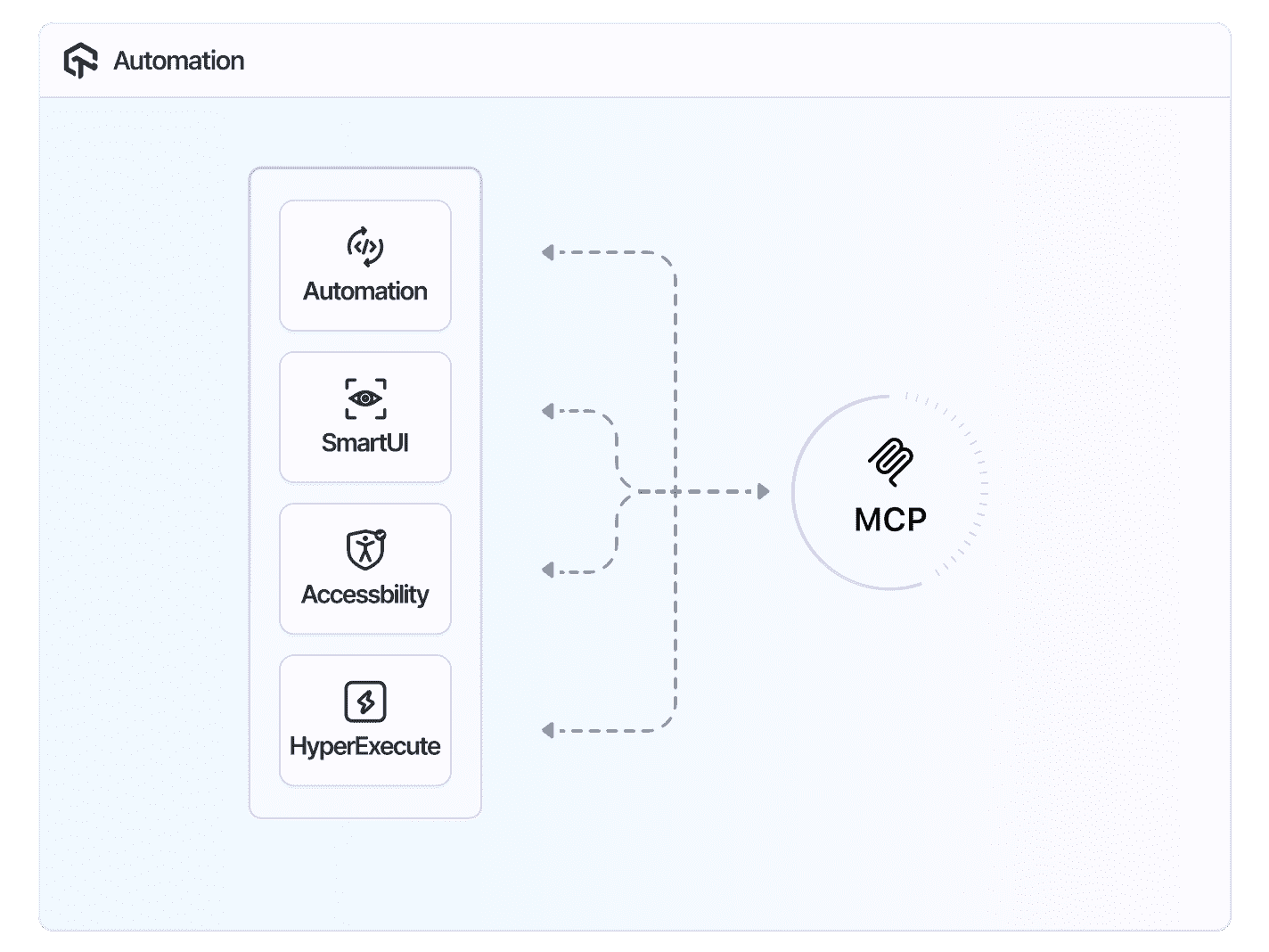 AI software testing with mcp AI software testing with mcp