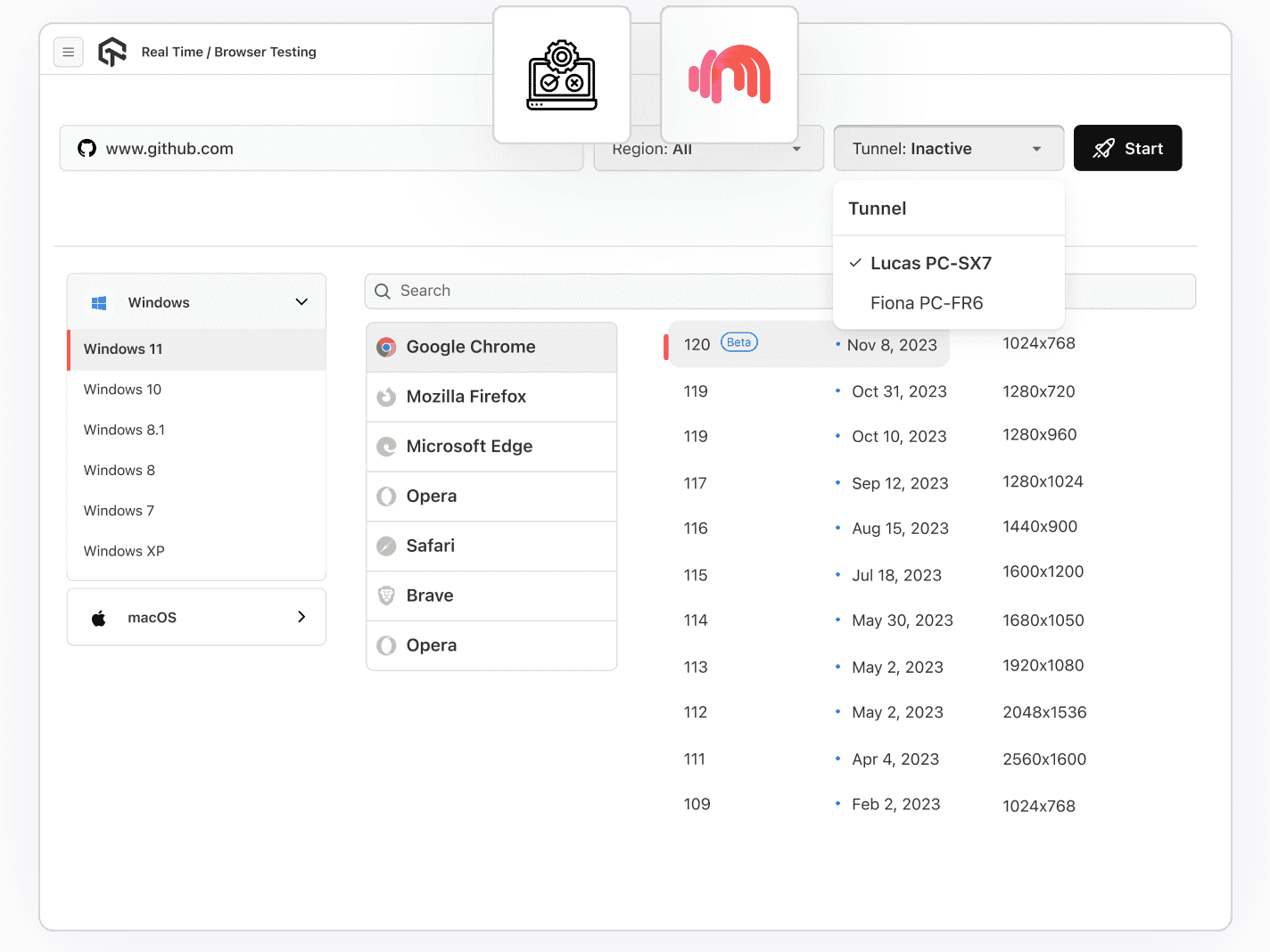 Perform Testing In Your