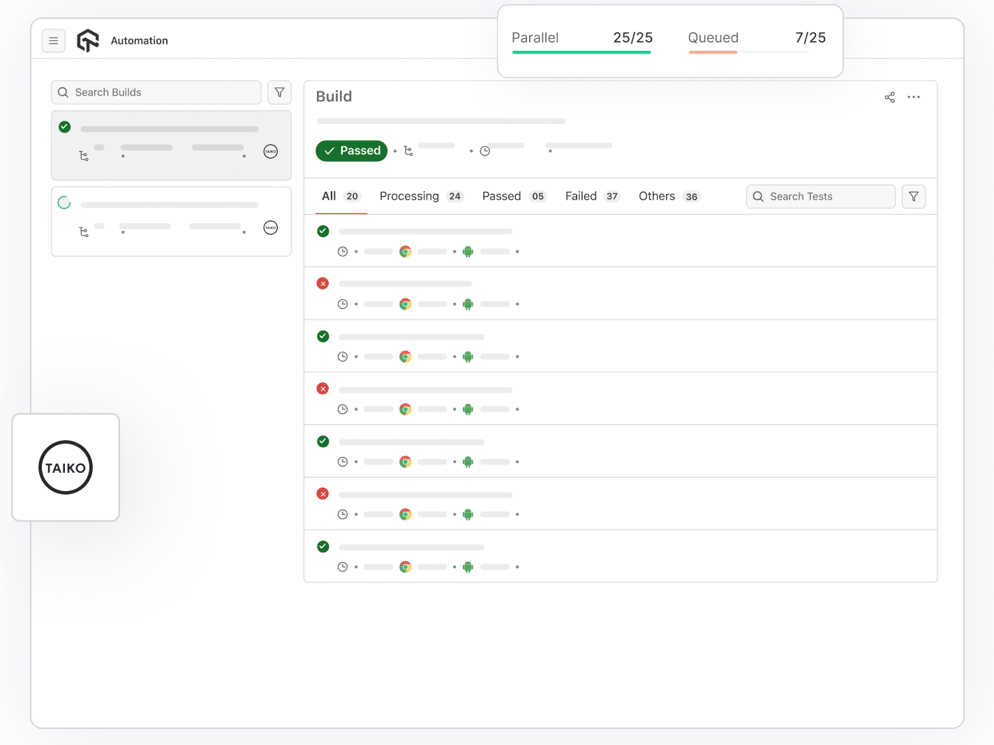 Taiko Parallel Testing Browser Testing With Taiko