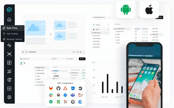 Mobile Device Testing On 