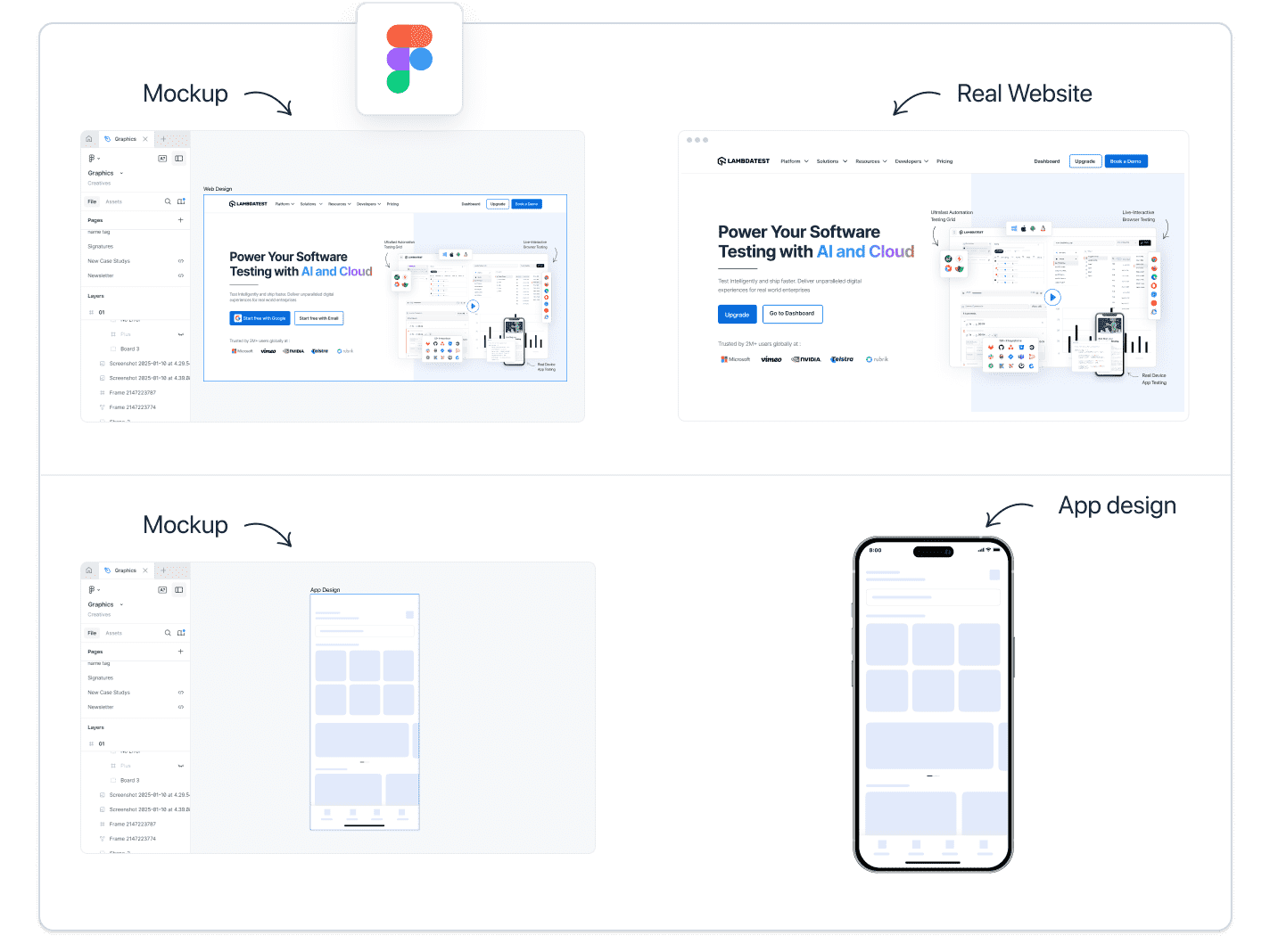 Seamless Figma Integration Seamless Figma Integration