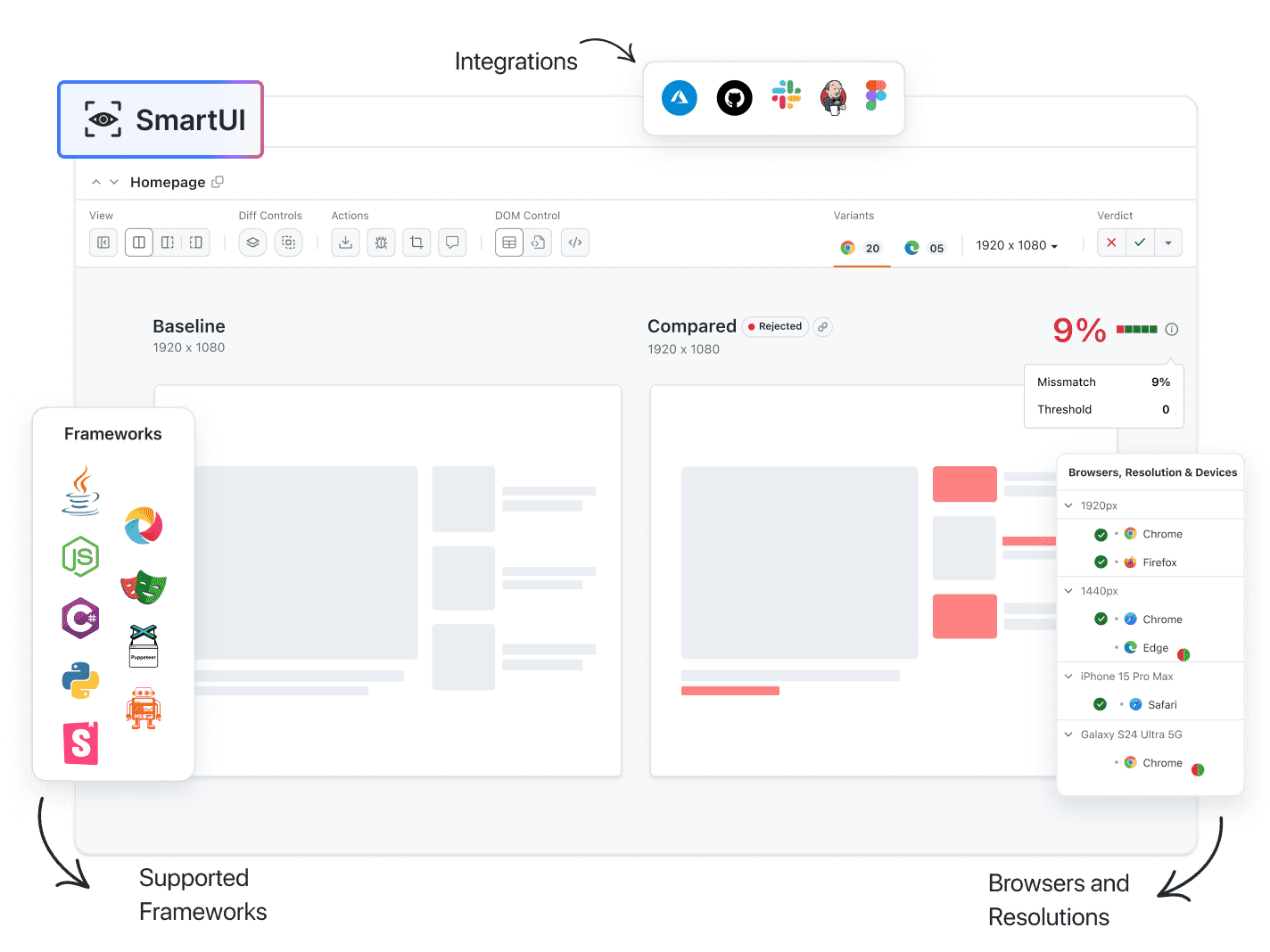 Maximize testing efficiency with SmartUI, the visual testing tool that delivers unmatched precision across browsers, apps, websites, and PDFs.
